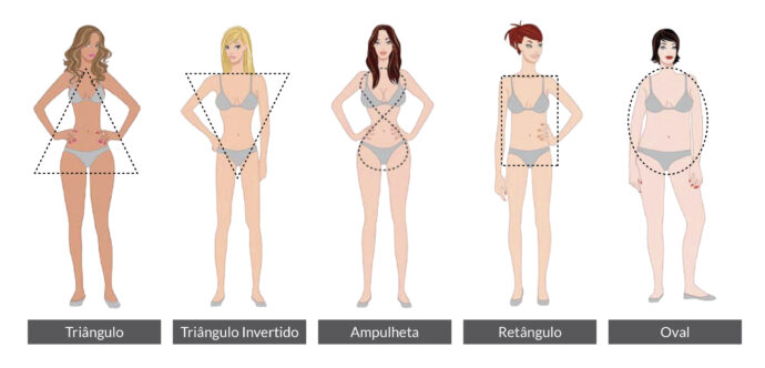 Desenho de cinco tipos de corpo de mulher